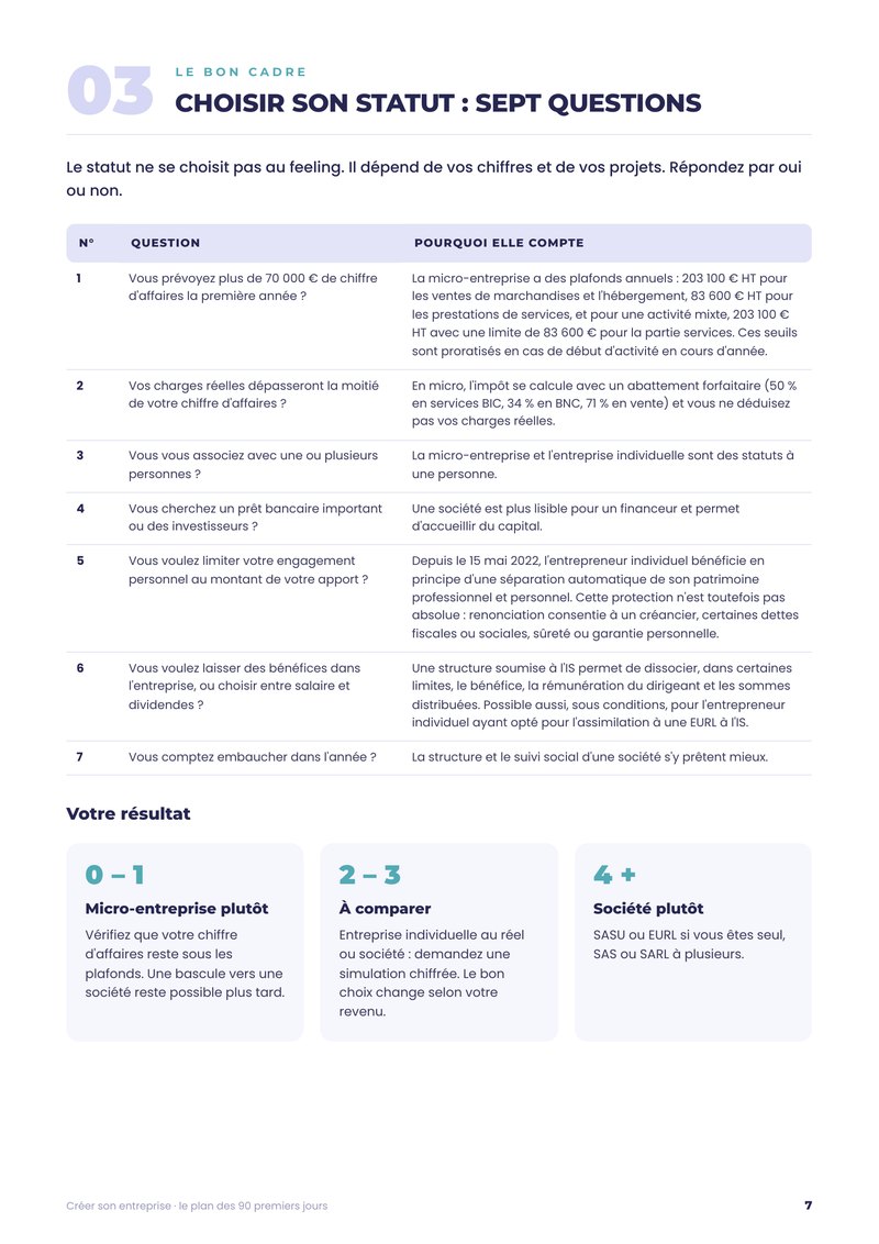 Guide création d’entreprise : sept questions pour choisir son statut